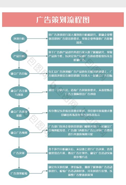 通用廣告行業策劃流程圖word模板