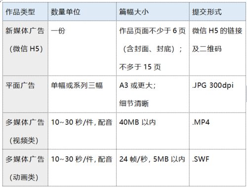 關于舉辦 創意保險,愛聚中華 第六屆首都高校保險 金融廣告設計大賽的通知