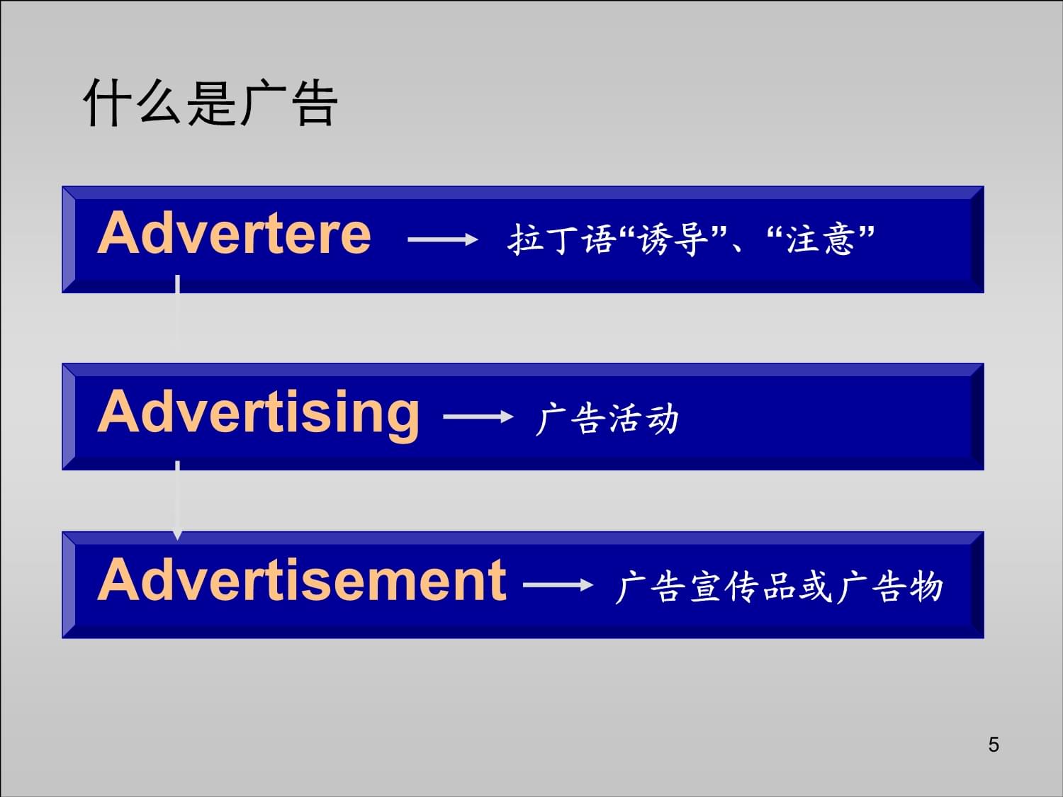 影視廣告創意策劃課件(全)270