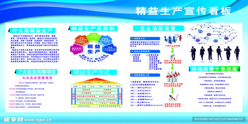 精益生產(chǎn)宣傳看板設(shè)計(jì)圖 室內(nèi)廣告設(shè)計(jì)